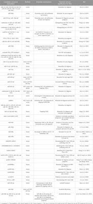 Role of exosomes in hepatocellular carcinoma and the regulation of traditional Chinese medicine